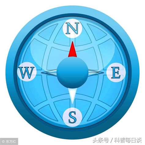 指北針和指南針的差別|你知道嗎？指南針明明指向北，為何不叫指北針？